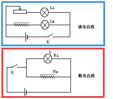 游戏API